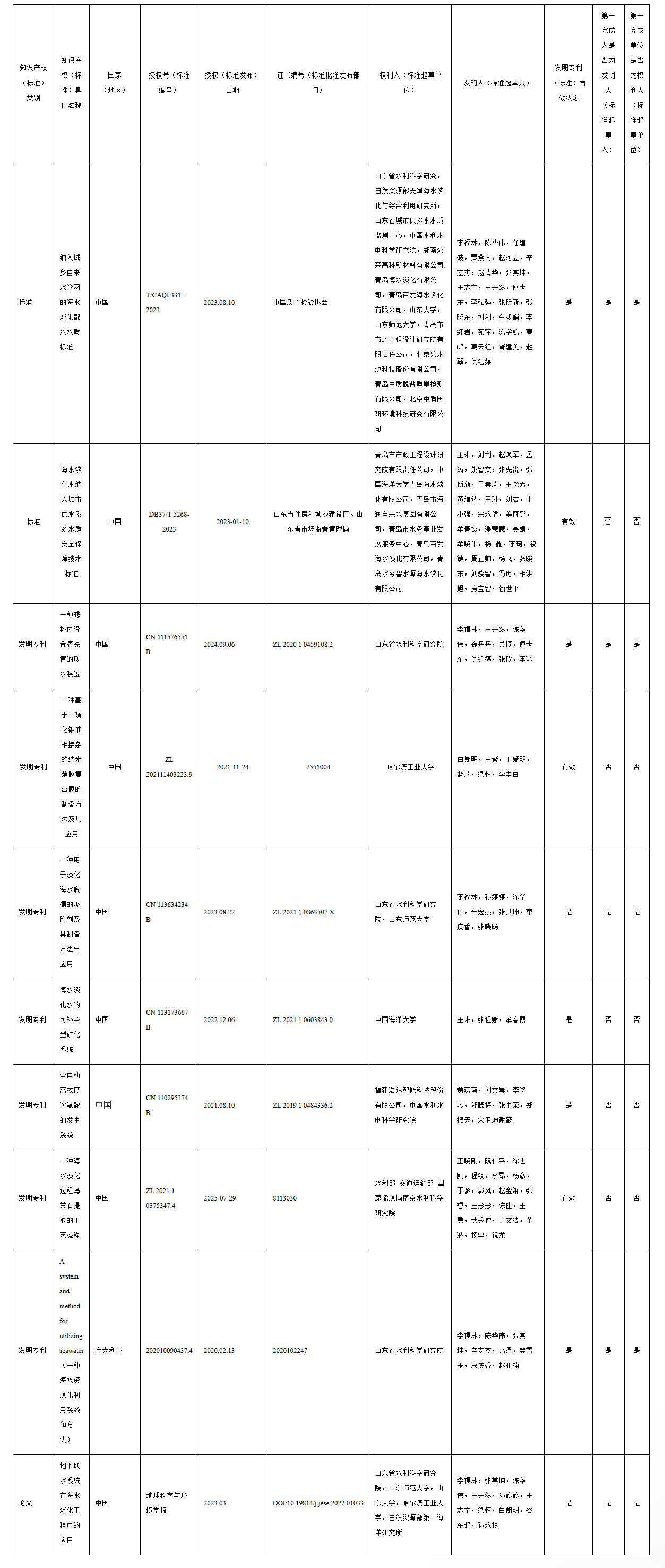 1783770534362.png 知识产权.png